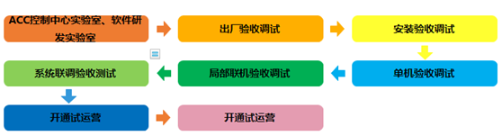 北京京港地鐵4號線、大興線票制改革